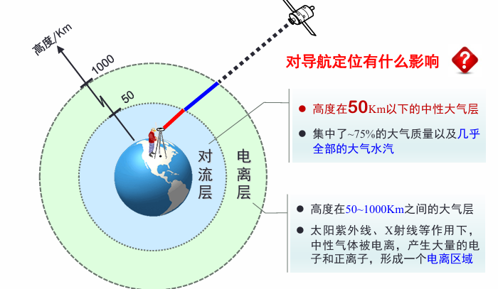 图 9