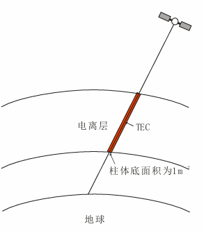 图 10