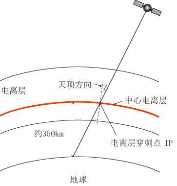 图 11