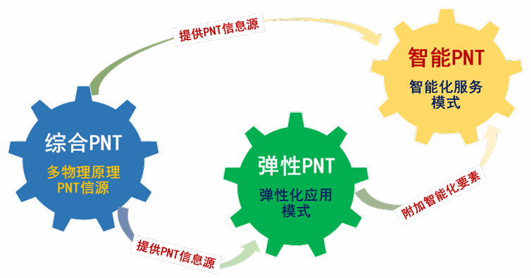 图 12