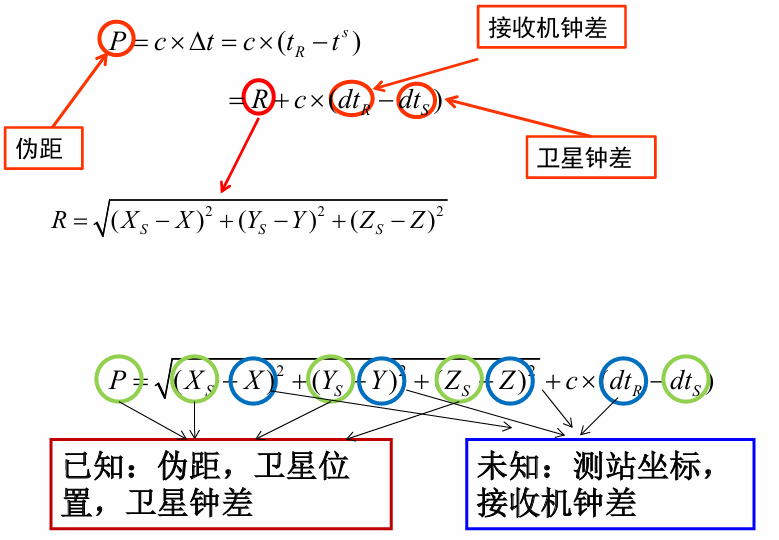 图 15