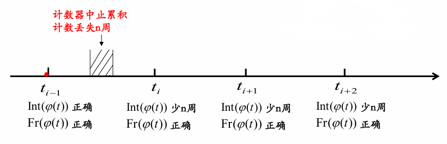 图 16