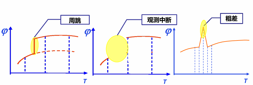 图 17