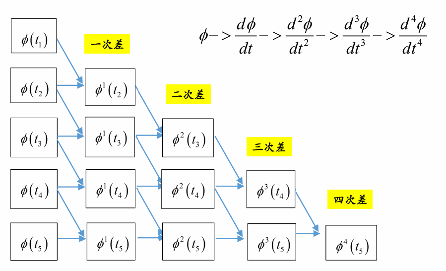 图 20