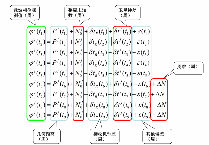 图 21