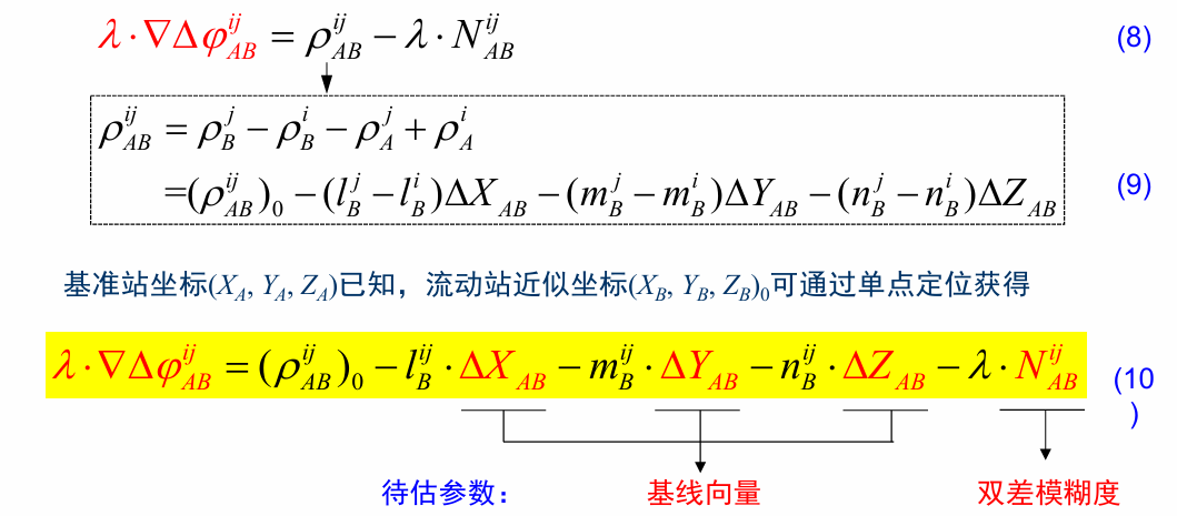 图 22