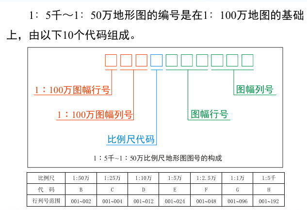 图 1