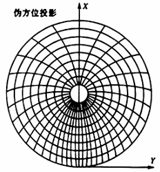 图 7