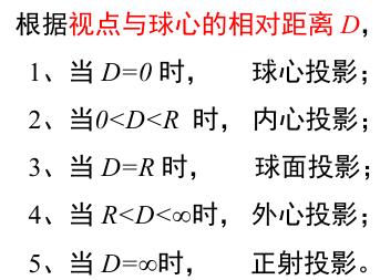 图 11