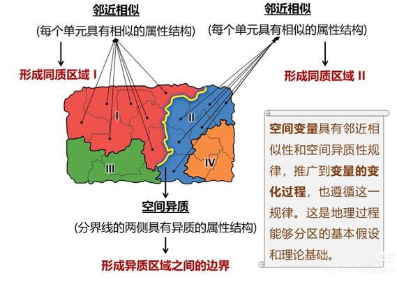 图 19