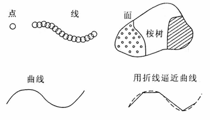 图 20