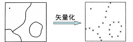 图 21