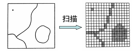 图 22