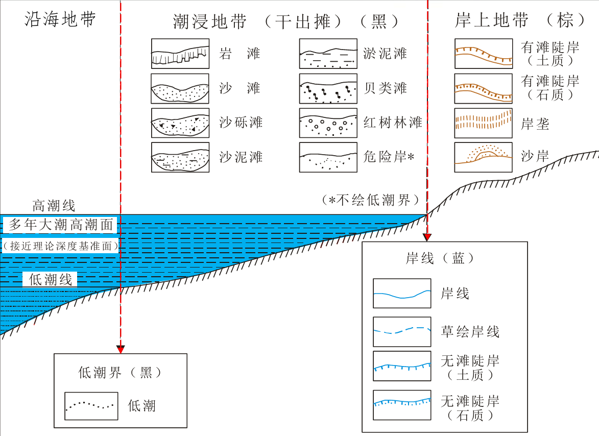 图 23