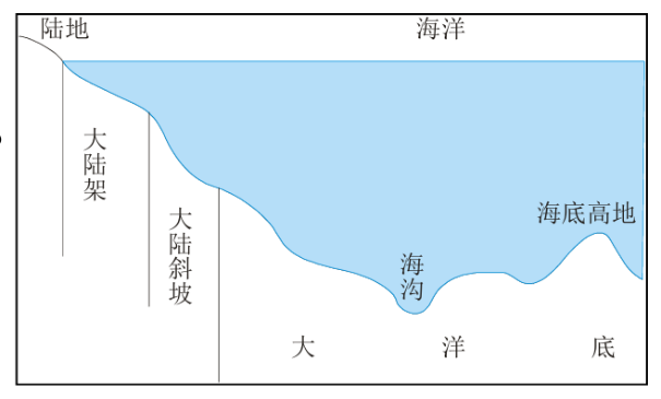 图 24