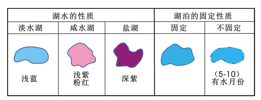 图 26