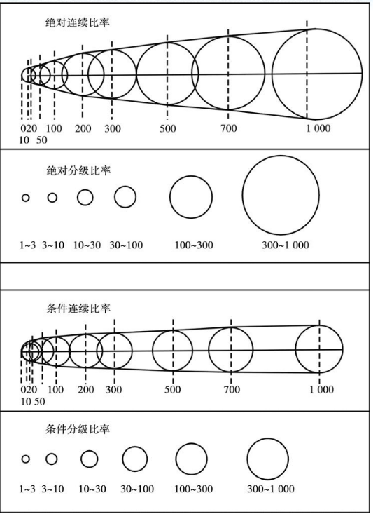 图 29