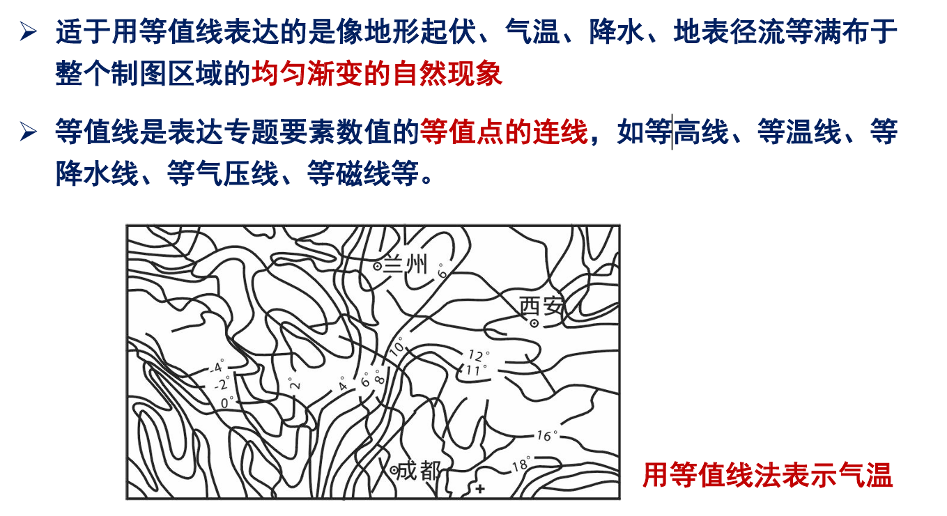 图 32