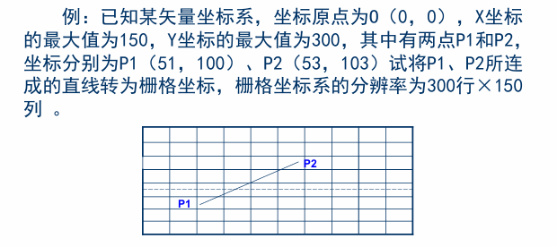 图 7