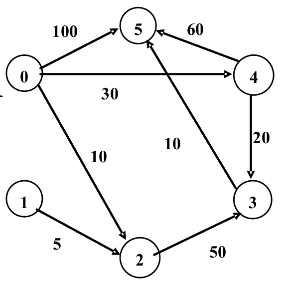 图 12