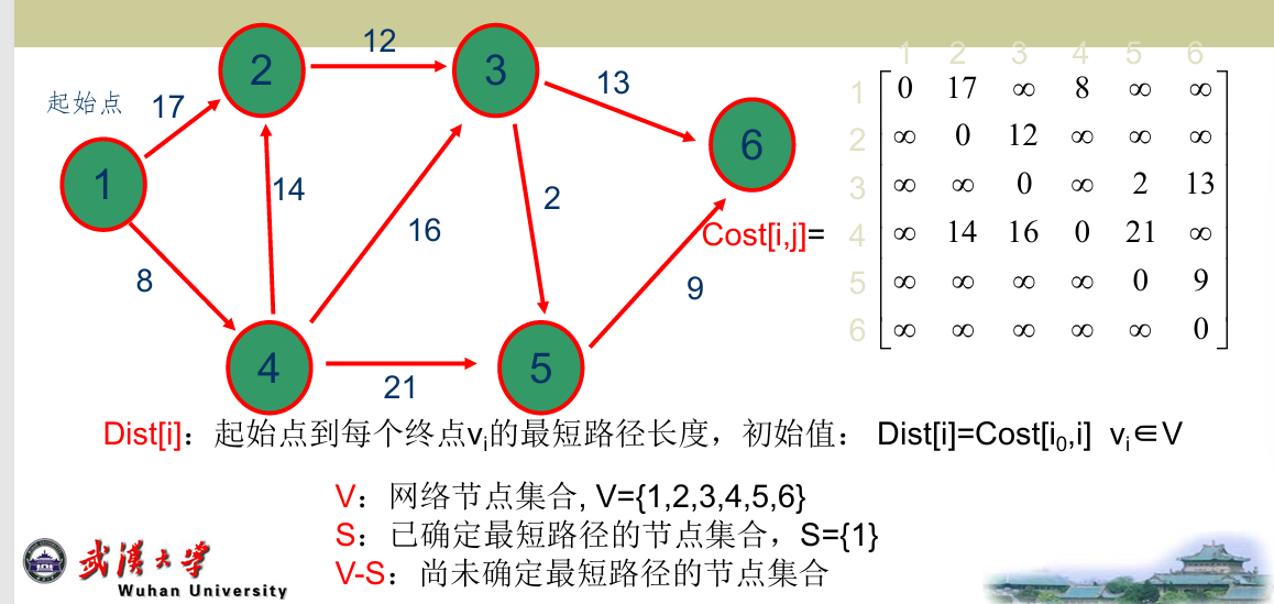 图 13