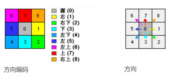 图 14