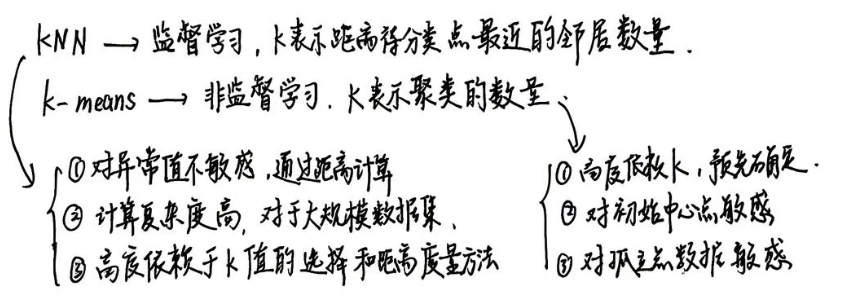图 20