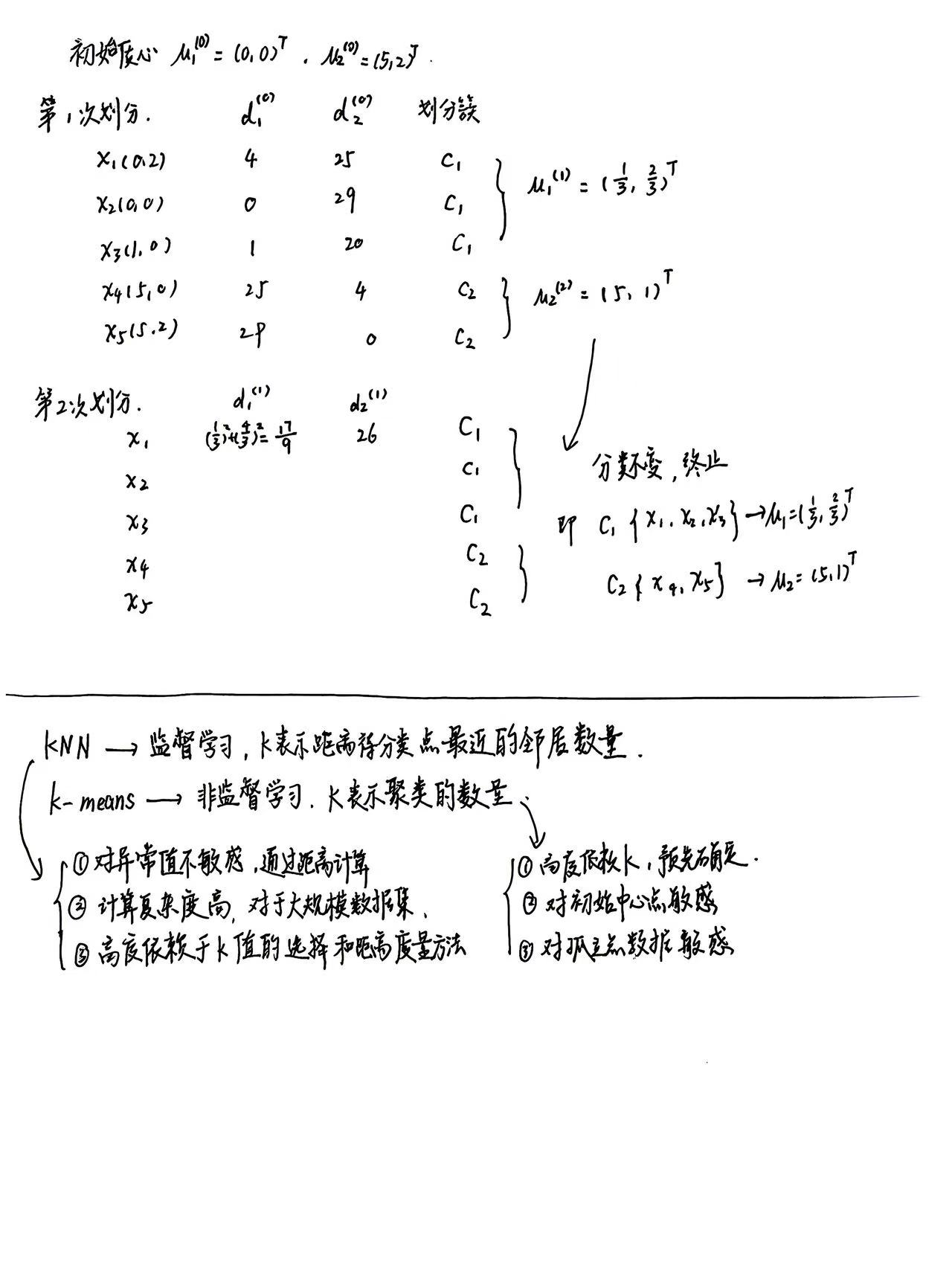 图 22