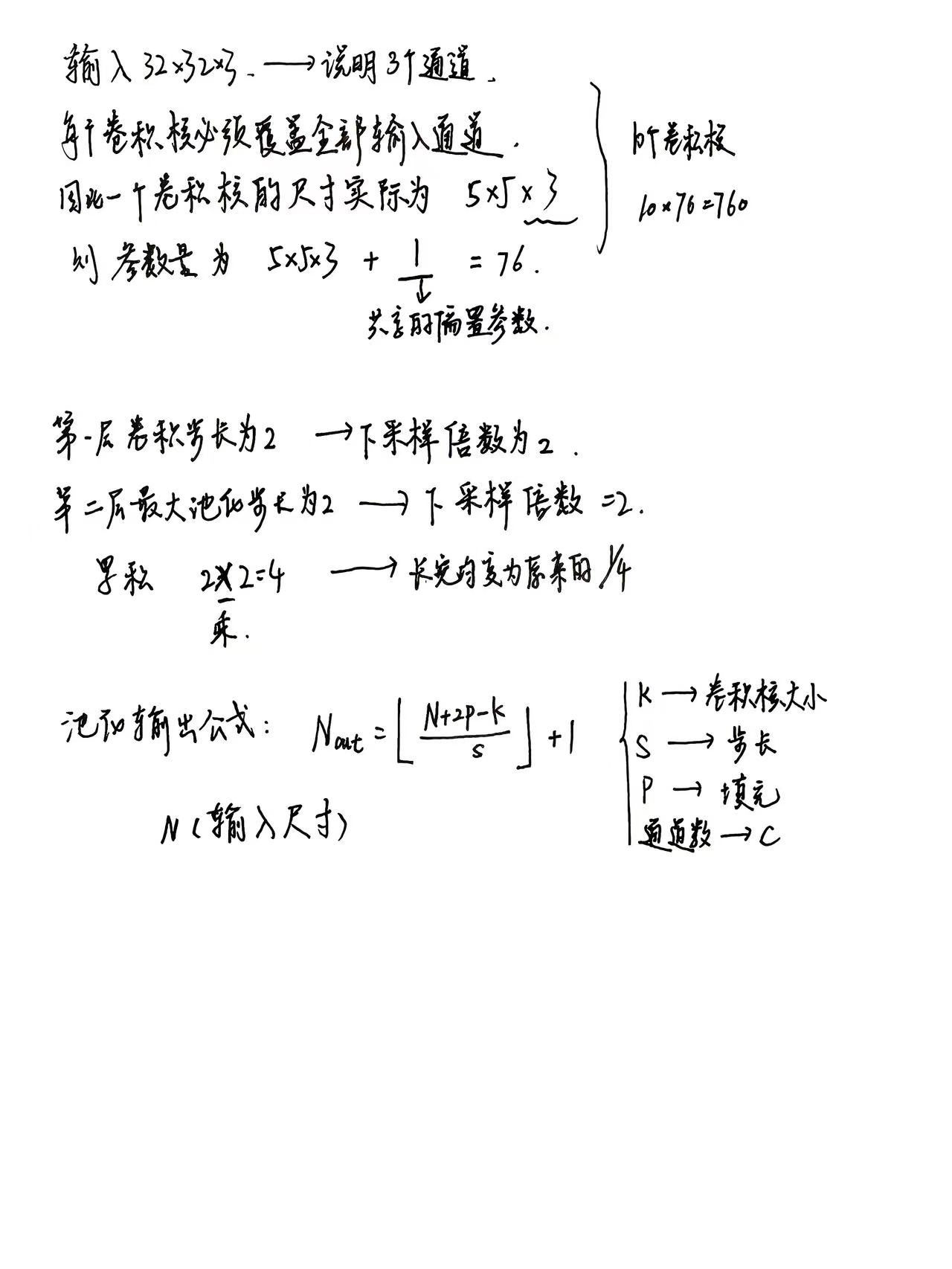 图 29